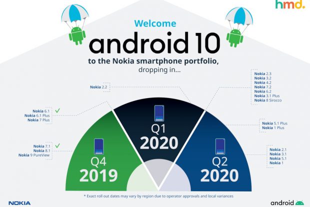 هواتف Nokia Android 10