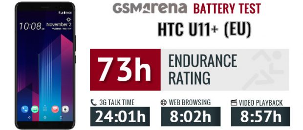 مراجعة HTC U11 Plus